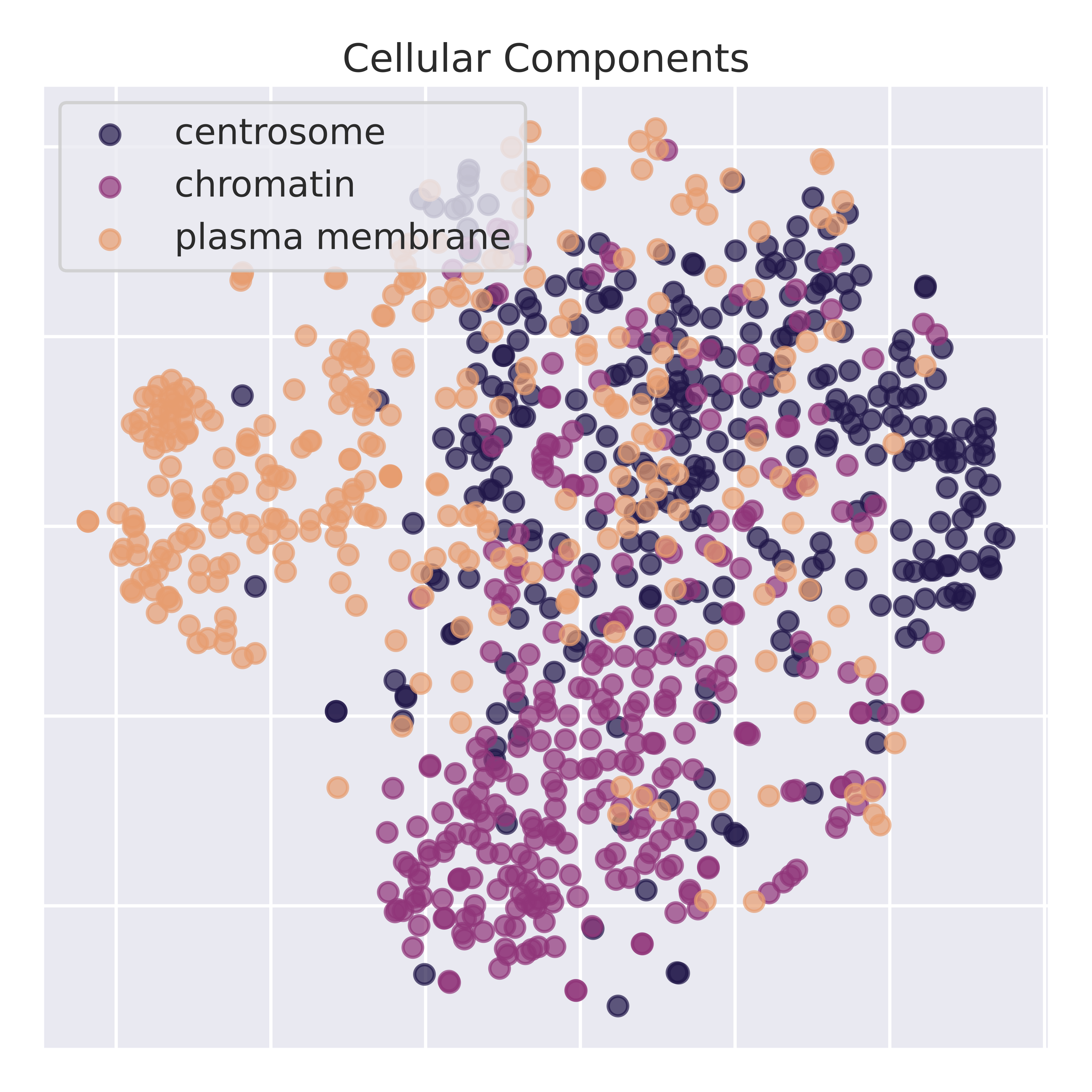 IsoCLR: Splicing up your predictions with RNA contrastive learning